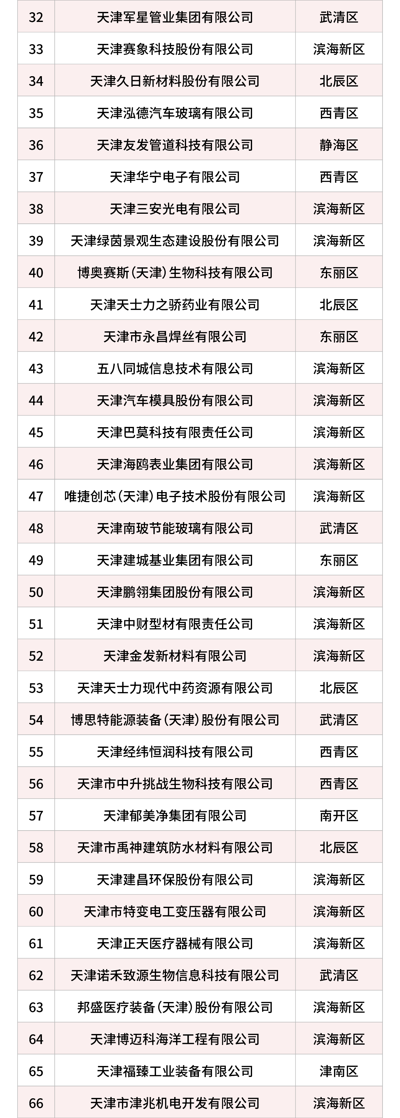 科技创新100强 科技创新100强